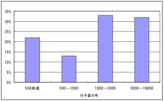 hukahire_graph